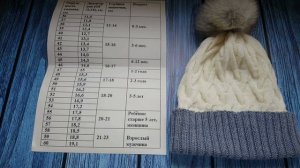 Шапка спицами. Экспресс МК -рассказываю как вязала. #шапка #шапка_скосами