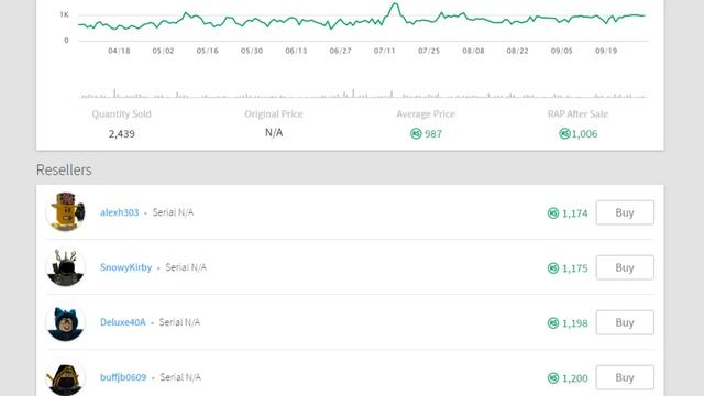 ROBLOX Trading to Dream Hats: HEADLESS HORSEMAN RUINED LIMITEDS!!! #6 смотреть онлайн