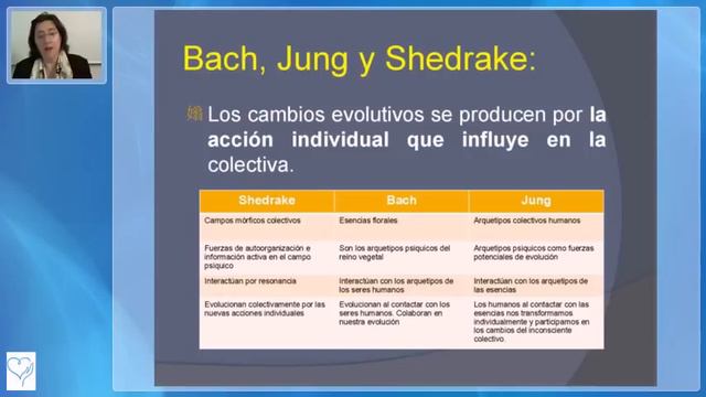 "Jung y las flores de Bach" смотреть онлайн
