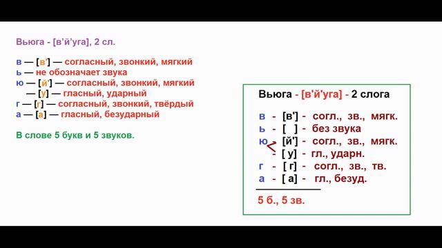 Кровать буквенно звуковой разбор