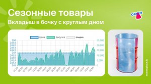 Продажи вкладыша в бочку 200 л на Ozon. Аналитика маркептелйса