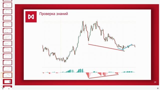 Дивергенция в трейдинге. Как использовать сигнал  дивергенции правильно? / Обучение трейдингу //16+