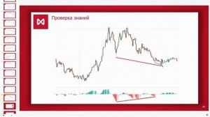 Дивергенция в трейдинге. Как использовать сигнал дивергенции правильно? / Обучение трейдингу //16+