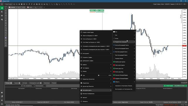 Обзор торгового терминала CTrader