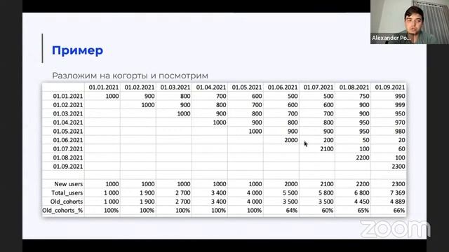 Когортный анализ и важнейшие метрики продукта. Спикер — Александр Подольский смотреть онлайн