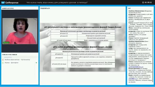 рН растворов для гидропоники смотреть онлайн