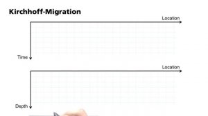 Basic Geophysics: Processing IV: Migration