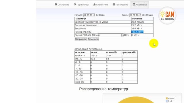 Летний тест вакуумного солнечного коллектора Ясолар