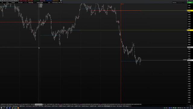 Обзор по золоту, sp500, нефти, евро, биткоин на 20.06.22-24.06.22