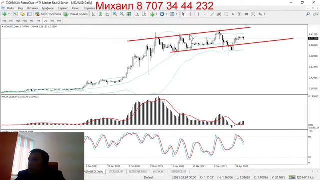 26.04 Обзор рынка на неделю. смотреть онлайн