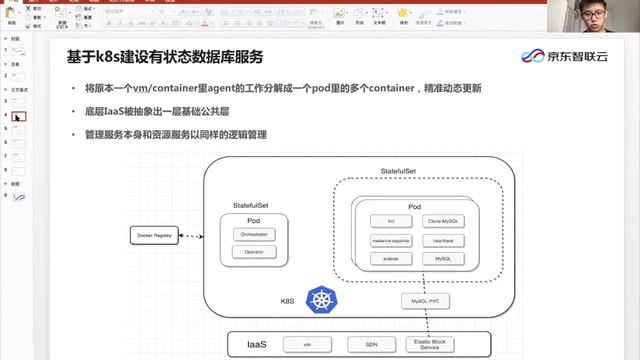 The Practice of Building Stateful Cloud Application on Kubernetes - Chengyuan Zhang, JD Cloud смотреть онлайн