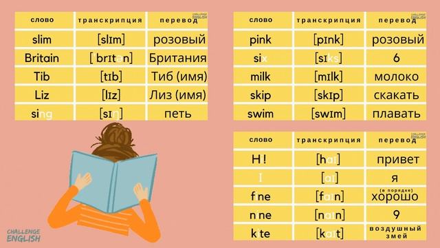 АНГЛИЙСКИЙ С НУЛЯ ДО СВОБОДНОГО ВЛАДЕНИЯ. Урок2.Часть1. Читаем Ii и транскрибируем слова. Глагол am