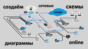 Online ресурс, при помощи которого очень удобно создавать сетевые схемы и диаграммы.