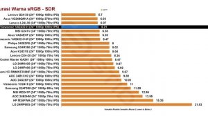 Napa Harus si 3 Burung Sih ⁉️ Viewsonic VA2432h 100hz