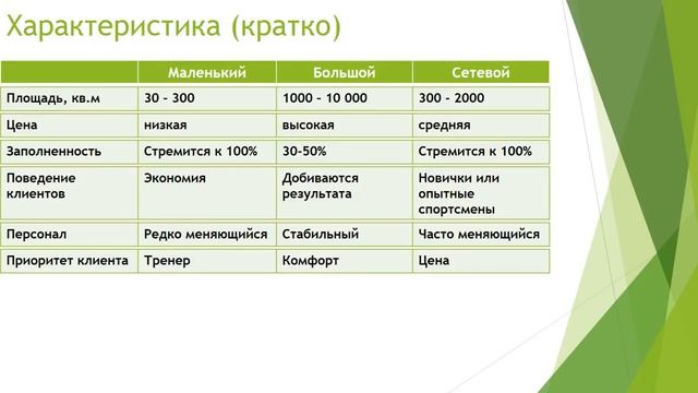 Виды фитнес клубов смотреть онлайн