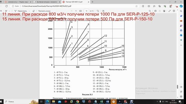 Гаражные боксы. Вентиляция. Местная вытяжка от выхлопов двигателей. Вытяжные катушки SER-P Совплим.