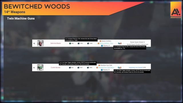 Taking AI into Bewitched Woods LOWERS Rare Boost | Also, What 14* Gear is Dropping There! смотреть онлайн