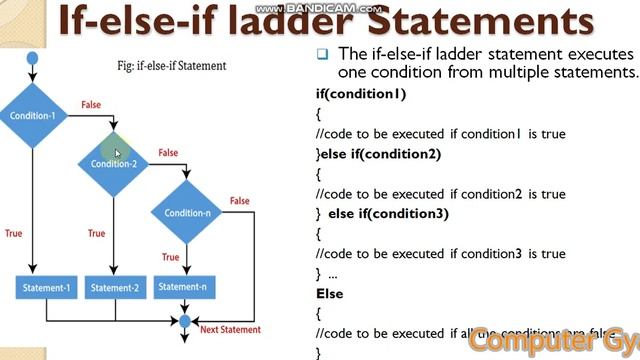 Java Programming|Chapter 3|Part 1 |Control Statements | Branching/Conditional Statements|