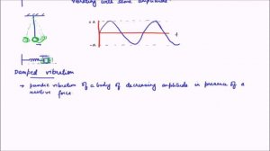 Vibrations of Sound | Free Damped and Forced Vibration | Diagram | Part 4