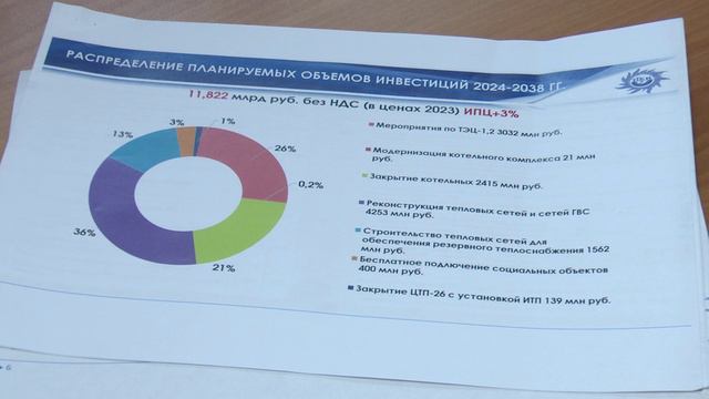 12 миллиардов рублей потратят на модернизацию теплосетей Читы