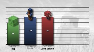 Minecraft Power Levels | Mobs Health Comparison