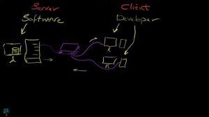 [Arabic] Oracle 10g / Oracle 10g Working Environment