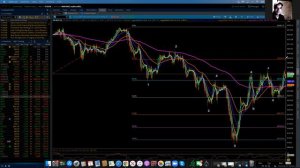 S&P 500 / Elliott Wave Update 3/02/2022 by Michael Filighera