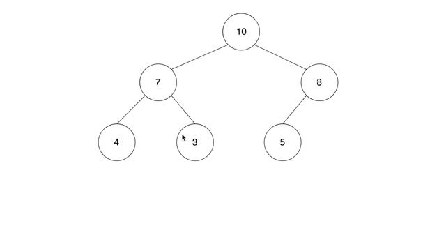 The Heap Data Structure
