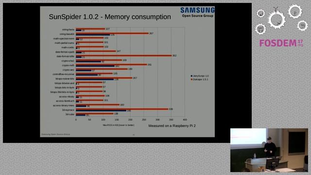 JerryScript An ultra-lightweight JavaScript engine for the Internet of Things