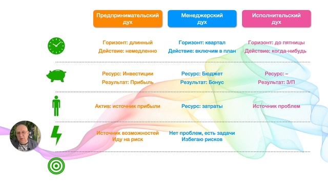 Кто такой предприниматель и причём здесь "предпринимательский дух" смотреть онлайн