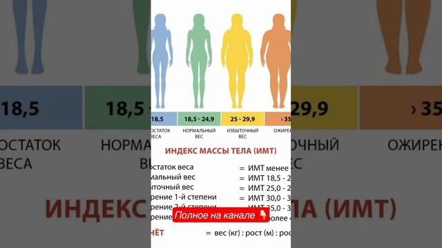 Здоровье от природы , подпишись на канале 🫵🏻 знаешь что такое имт?