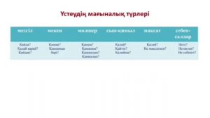 4 тоқсан, 6 сынып, Қазақ тілі, Әлемдегі таңғажайып кітапханалар  Топтау үстеуі