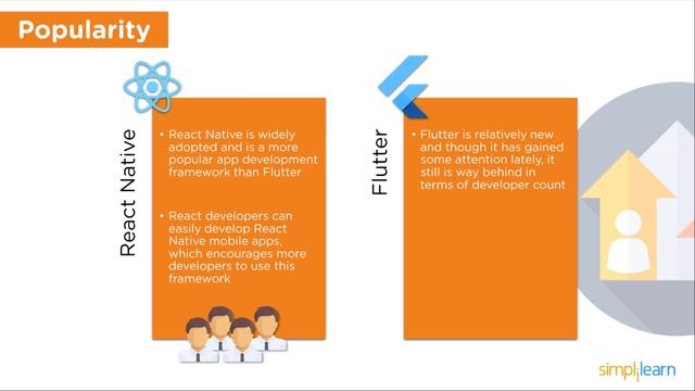 React Native vs Flutter - Which One To Learn | Difference Between React Native & Flutter|Simplilear