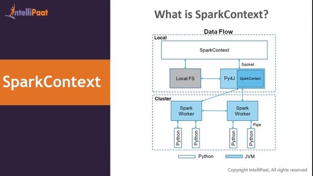 Pyspark Tutorial for Beginners | Apache Spark with Python | Intellipaat