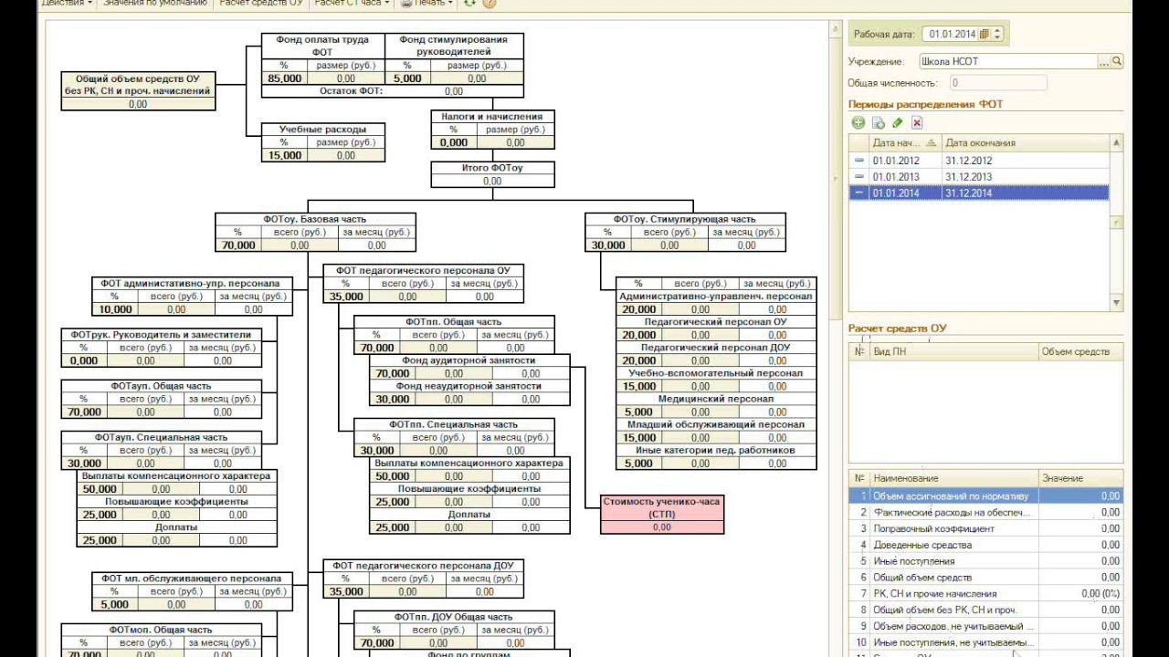 Принципы работы в конфигурации 