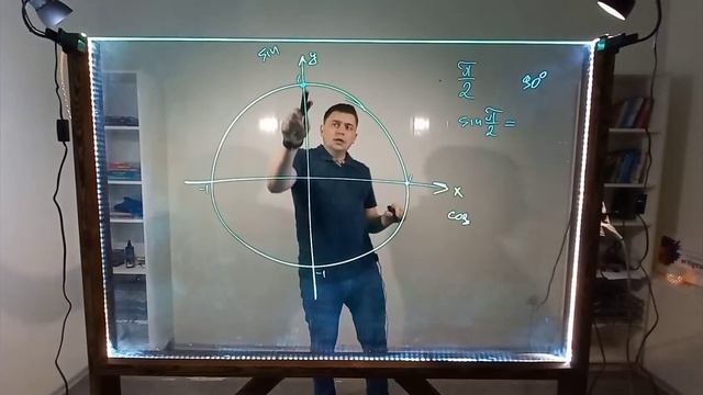Тригонометрия с нуля