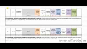 Делаем выкройку. Построение брюк с подробным описанием по методике ЕМКО СЭВ. ЕМКО СЭВ брюки.