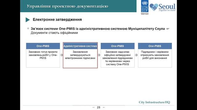 Частина 2: Презентація корейської Системи прозорого будівництва смотреть онлайн