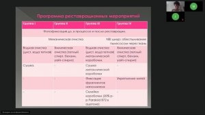 Научно-практический семинар Исследование реставрация и экспонирование изделий из серебра