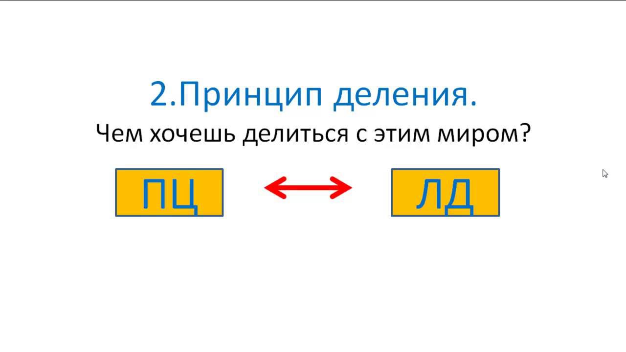 как выбрать тему и нишу видео 1
