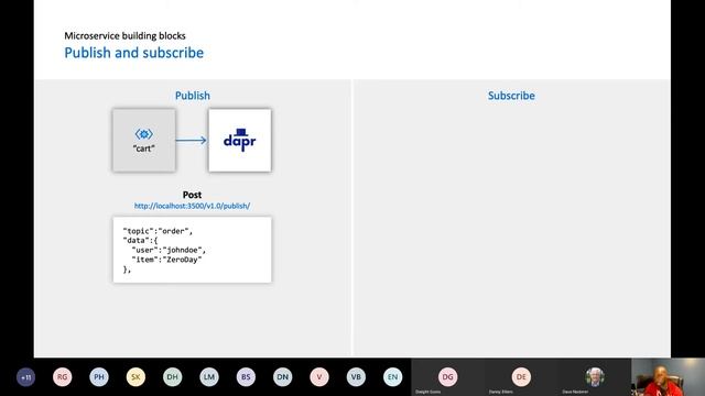 Coders Cafe - 2020-07-14 - Adding a little DAPR to your .NET Microservices - Cecil Phillip