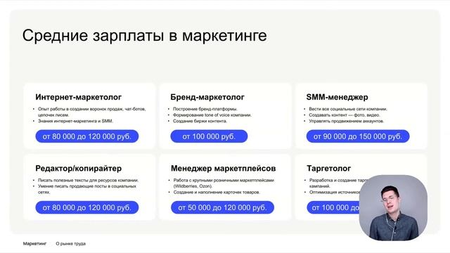 Контент для маркетплейса и как они работают. Интенсив по маркетплейсам