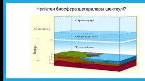 Биосфера және оның құрамдас бөліктері  7-сынып география