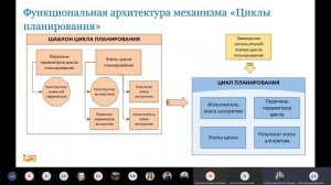 «Как «с нуля» разработать и внедрить систему управления цепочками поставок на крупном предприятии?»
