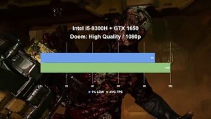 ТЕСТИРОВАНИЕ 9300H + GTX 1650 В ИГРАХ ! НА ЧТО СПОСОБЕН НОУТБУК