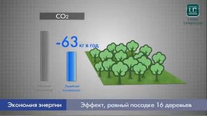 Долговечный и экономичный линейный компрессор -- сердце холодильников LG