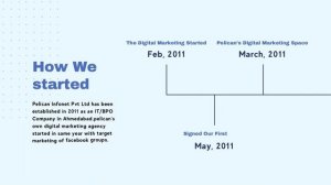 Digital Marketing Agency and Strategy Presentation