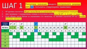 Алгоритм Хемминга (Код Хэмминга)