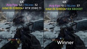 AMD RX 6800XT vs RTX 2080Ti Benchmark Tested in 7 Games | AMD Beats Nvidia