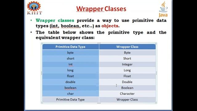 JAVA UNIT 4 VIDEO 6 смотреть онлайн
